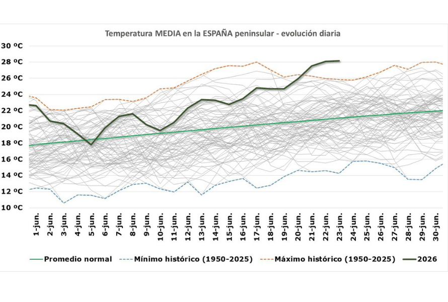 aemet ola de calor 2026