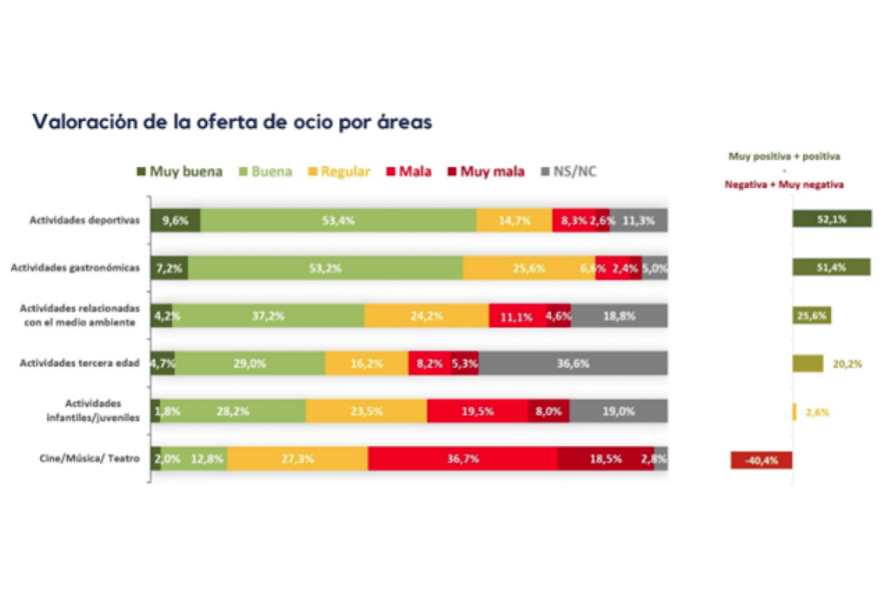 colmenarviejo encuesta vecinos satisfaccion 3