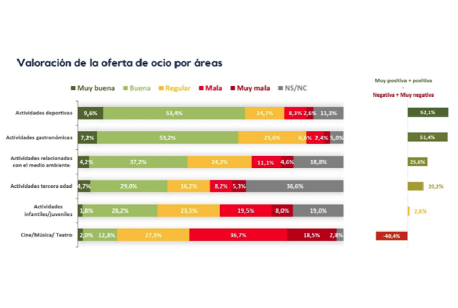 colmenarviejo encuesta vecinos satisfaccion 4