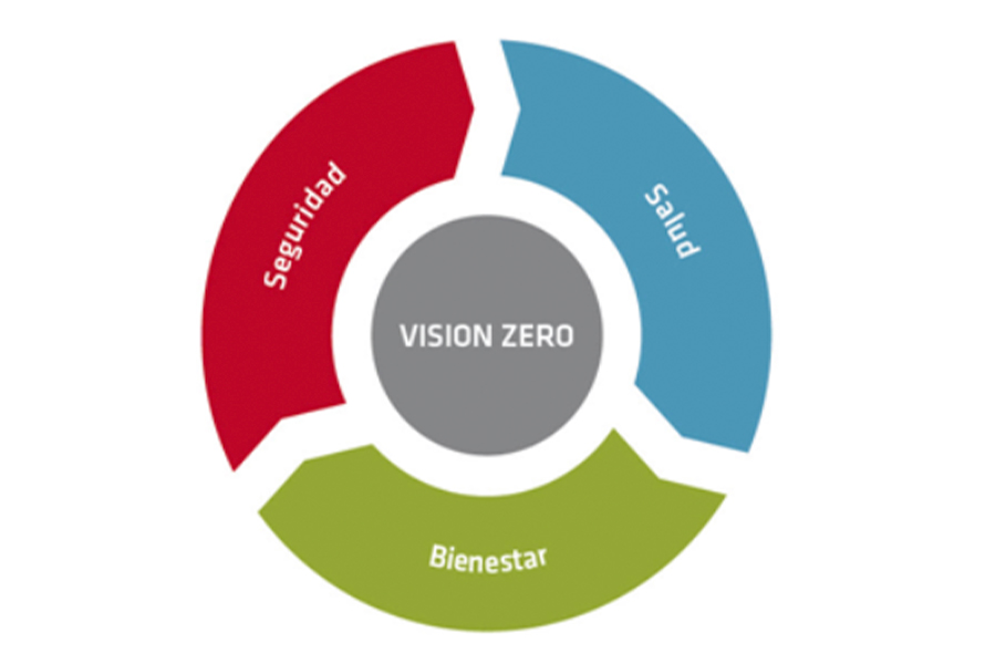 VISION ZERO
