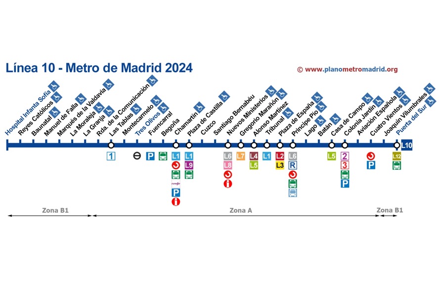 Línea 10 metro Madrid