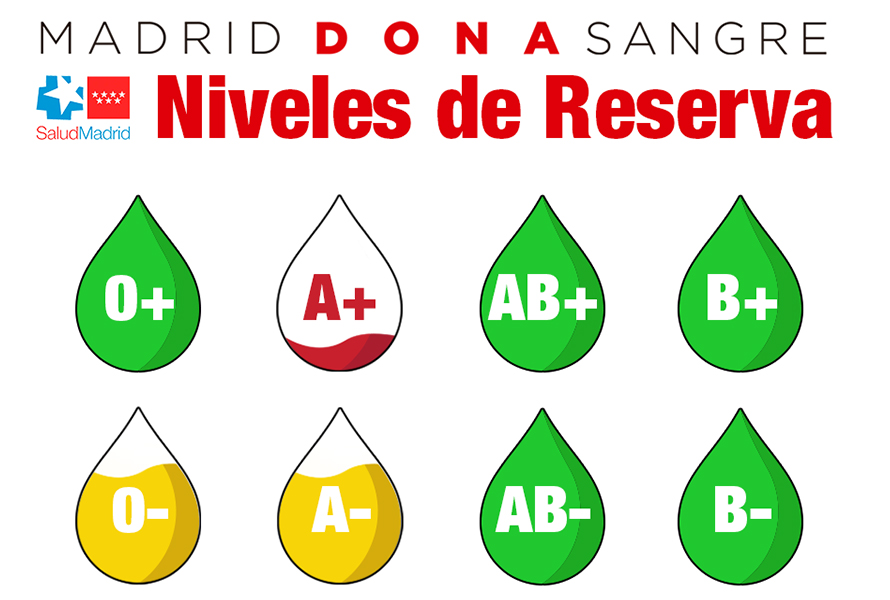 DONACION URGENTE DE SANGRE
