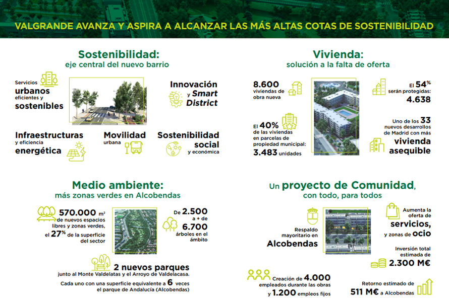 Valgrande Alcobendas