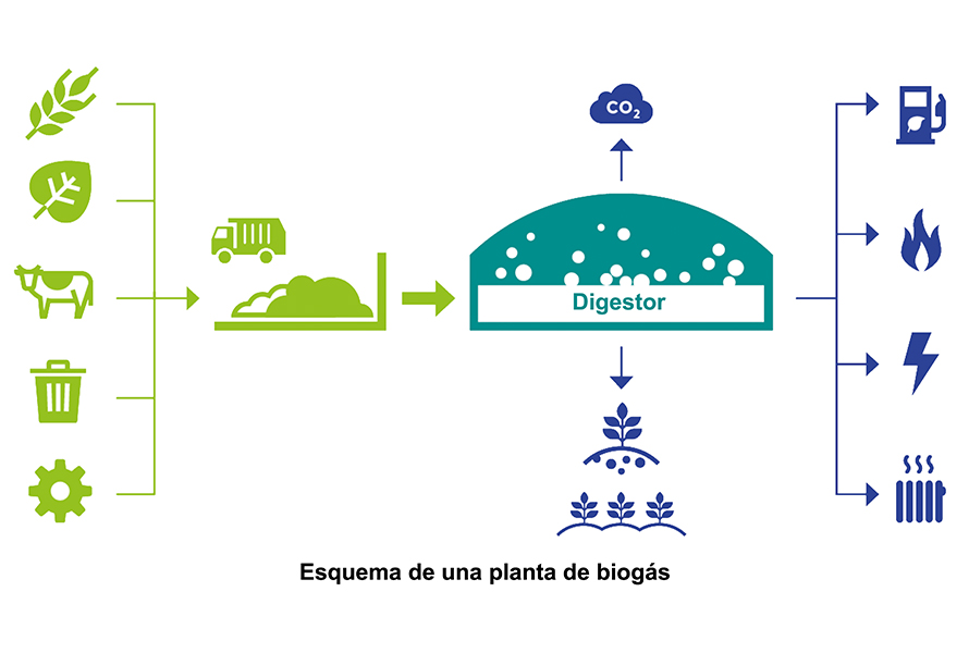 Biogás en Colmenar Viejo