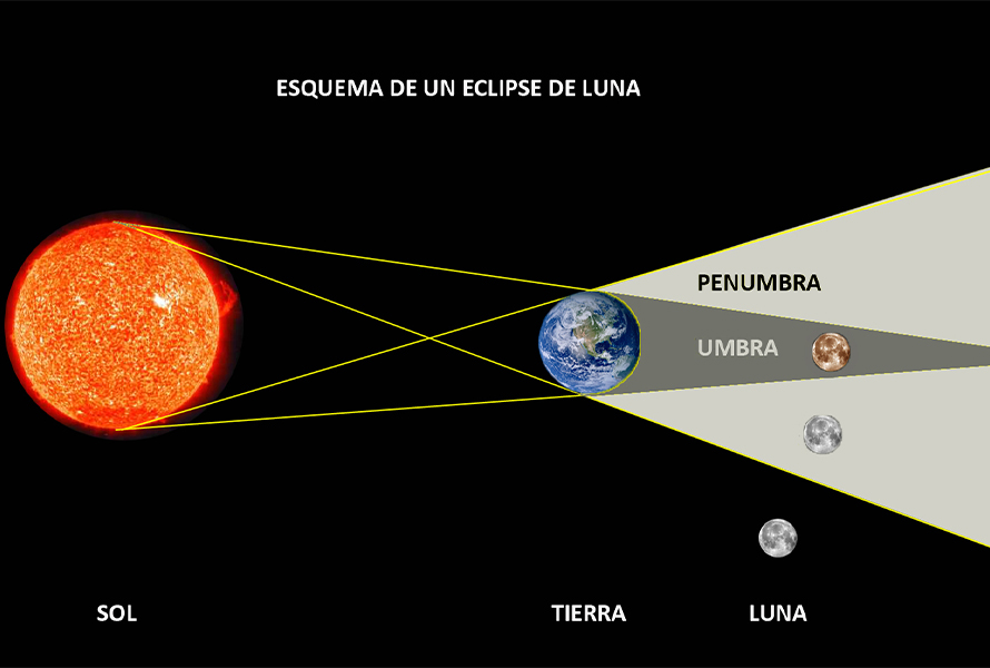 Eclipse de Luna