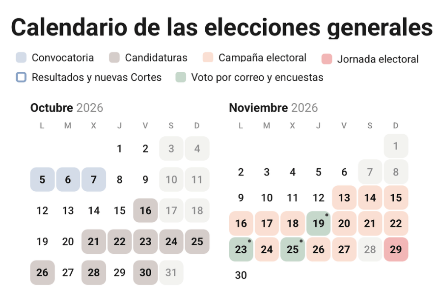 calendario elecciones generales 2026